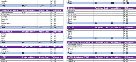 Personal Monthly Budget