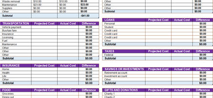 Personal Monthly Budget