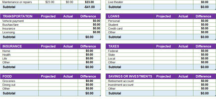 Personal Monthly Budget