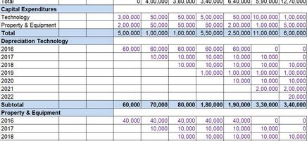 PPE Schedule Excel Template