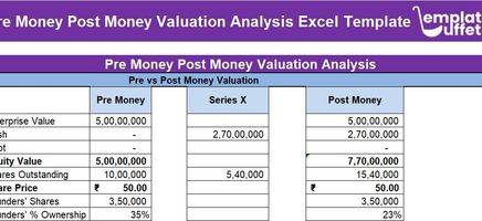 Pre Money Post Money Valuation Analysis Excel Template