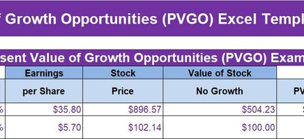 Present Value of Growth Opportunities (PVGO) Excel Template