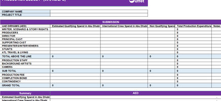 Production Budget