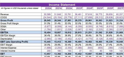 Profit Margins Excel Template