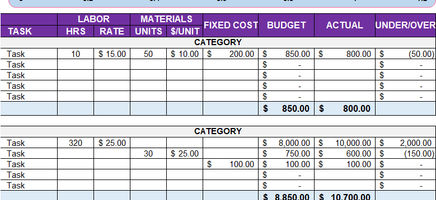 Project Budget