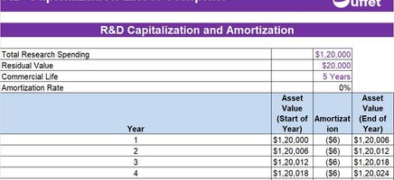 RD Capitalization Excel Template