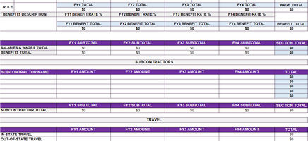 Research Proposal Budget