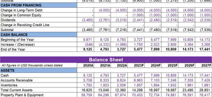 Return on Invested Capital (ROIC) Excel Template