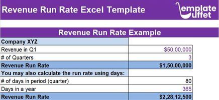 Revenue Run Rate Excel Template