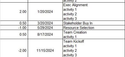 Scrolling RoadMap Excel Template