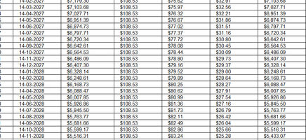 Simple Loan Calculator