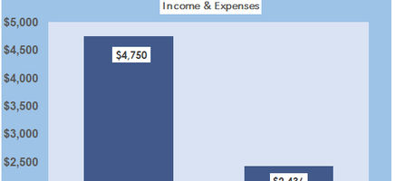 Simple Monthly Budget