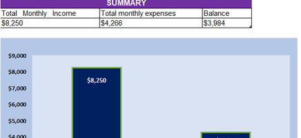 Simple Monthly Budget