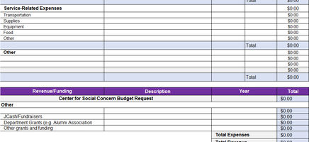 Social Concern Annual Allocation form