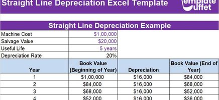 Straight Line Depreciation Excel Template