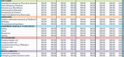 Branding and Creative Budget Template