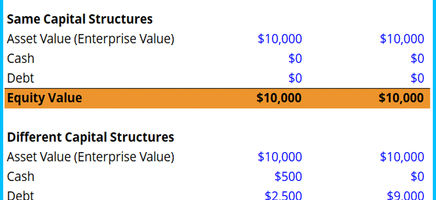 Enterprise Value vs Equity Value Calculator