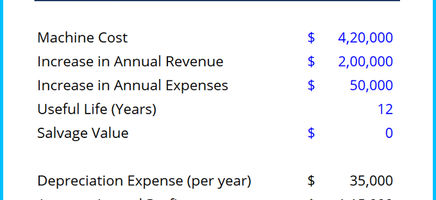 Accounting Rate of Return Examples