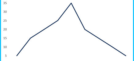 Charts and Graphs Template