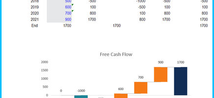Waterfall Chart Template