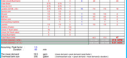 Water Demand Calculations Template