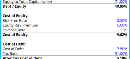 Weighted Average Cost of Capital (WACC) Calculator