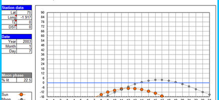 Astronomical Calculations