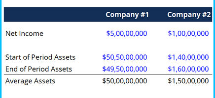 Return on Assets Template