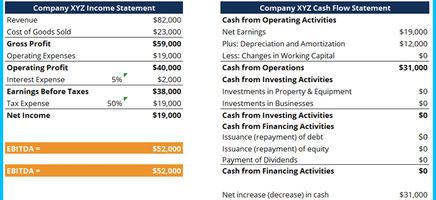 EBITDA Calculation Template