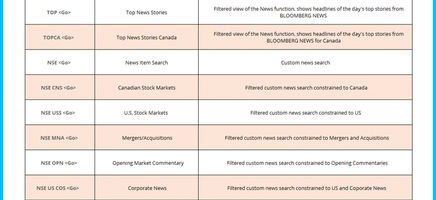 Bloomberg Functions Spreadsheet