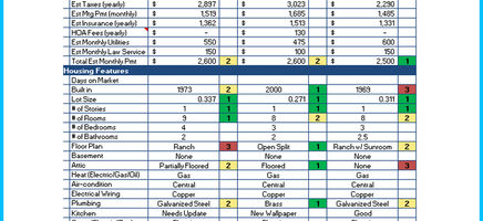 Home Buying Comparison Template