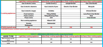 Kitchen Hood Design Template