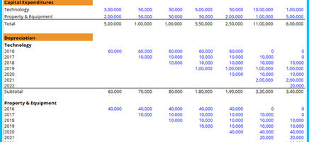 Property Plant & Equipment (PP&E) Schedule Template