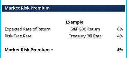 Market Risk Premium Template