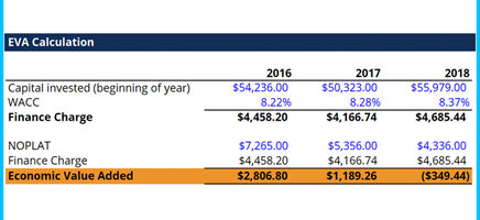 Economic Value Added (EVA) Template