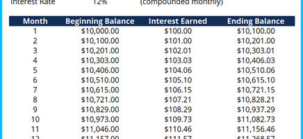 Effective Annual Interest Rate Calculator