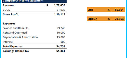 EBIT vs EBITDA Template