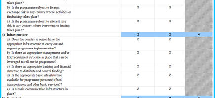 Risk Ranking and Mitigation