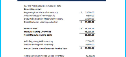 Cost of Goods Manufactured Template