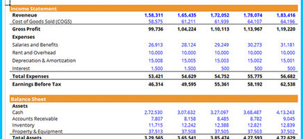 CapEx Formula Template