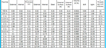 Fire Sprinklers Hydraulic calculations Template