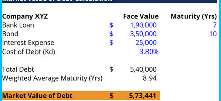 Market Value of Debt Template