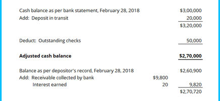 Bank Reconciliation Statement