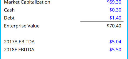 EBITDA Multiple Template