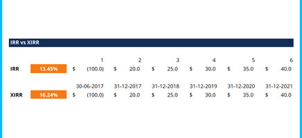 XIRR vs IRR Template