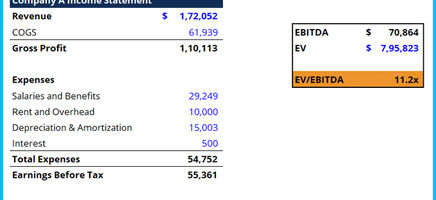 EV/EBITDA Template