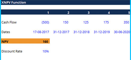 Excel for Finance Functions Template