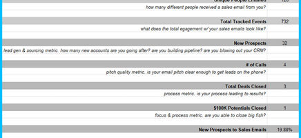 Cold Email Sales Weekly Activity Spreadsheet