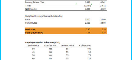Diluted Earnings Per Share (EPS) Template