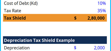 Tax Shield Example Template